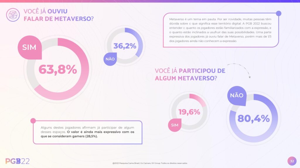 Pesquisa Metaverso - PGB 2022