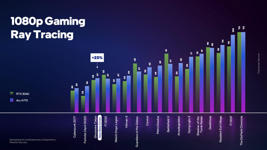 Ray Tracing Intel