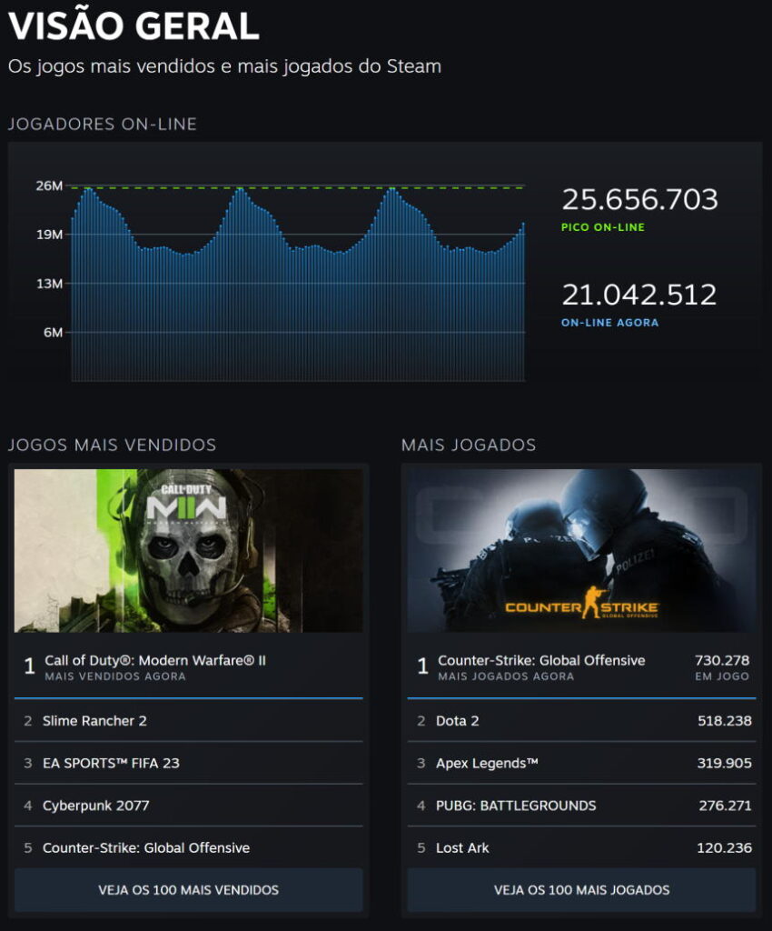 Steam - página de visão geral