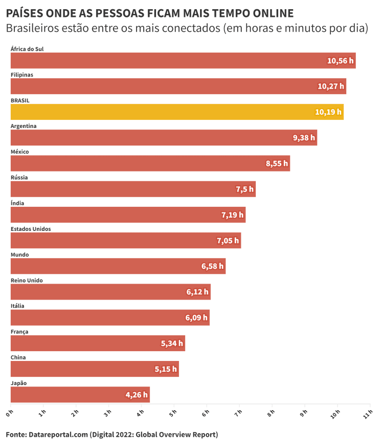 Apagões globais intencionais da internet: por que se preocupar mais com eles?