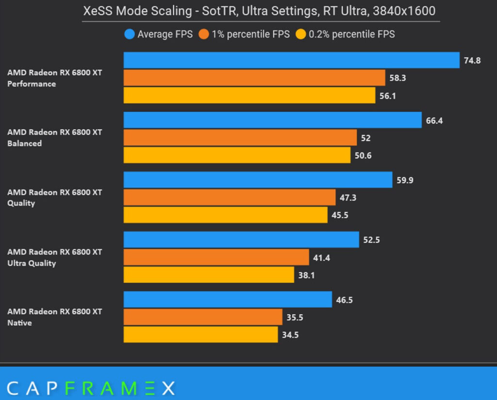 Teste Intel XeSS