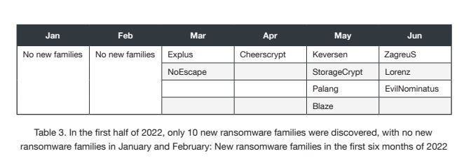 Brasil está entre os cinco países com alta atividade de malware Emotet, diz relatório