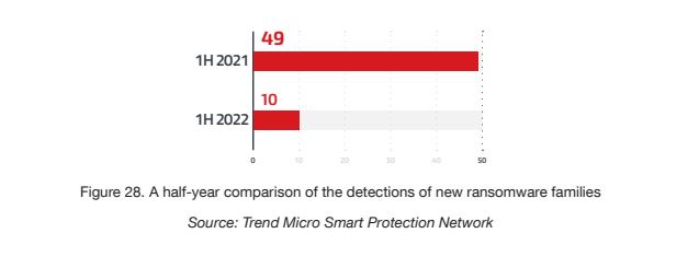 Brasil está entre os cinco países com alta atividade de malware Emotet, diz relatório