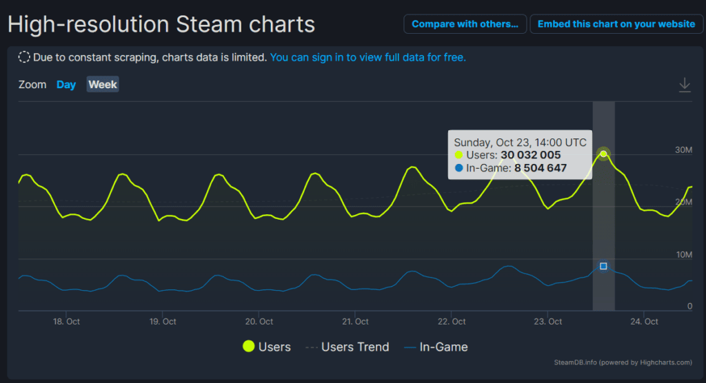 Acessos Steam