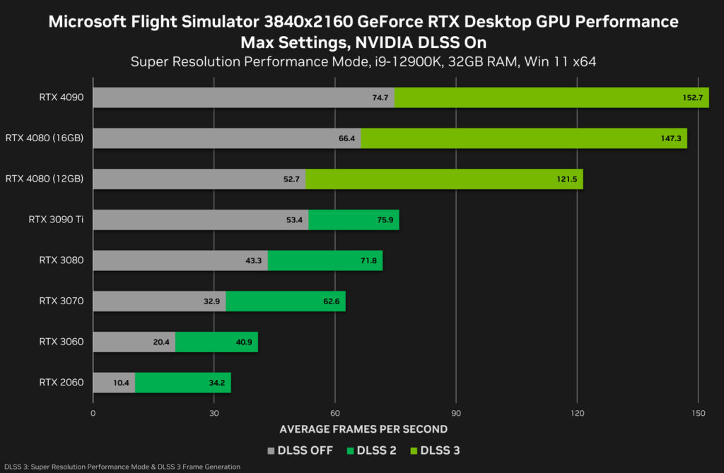 Comparação RTX 4080 