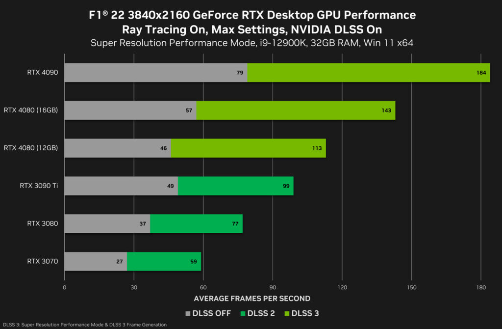 Comparação RTX 4080 2