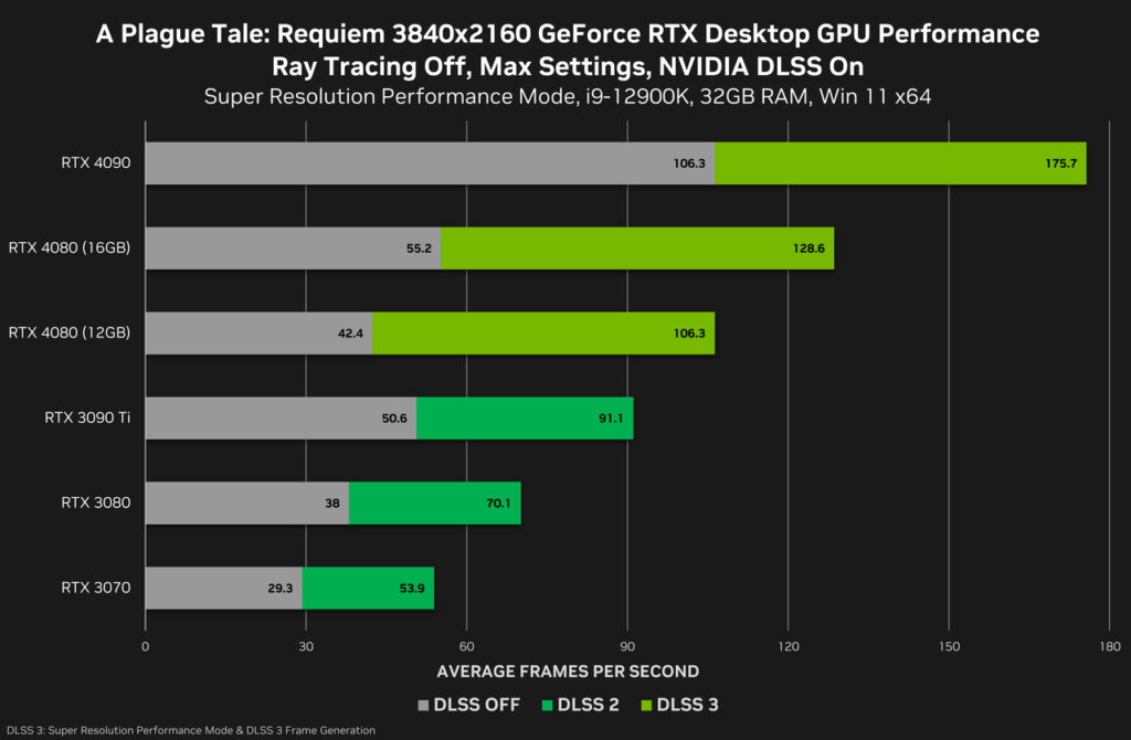 Comparação RTX 4080