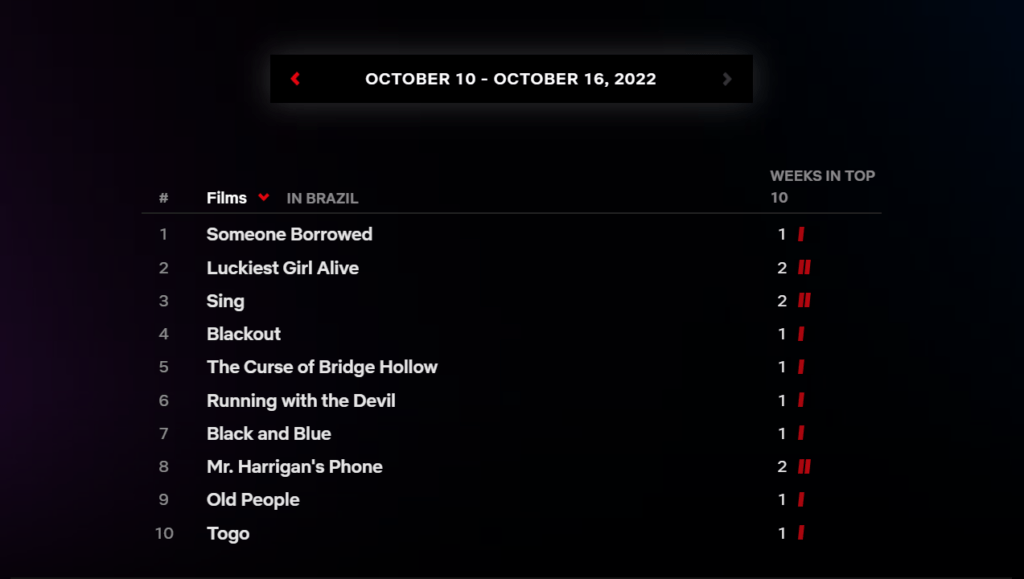 Filmes Netflix - 10-10 a 16-10