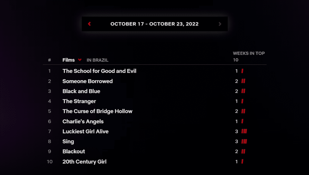 Filmes Netflix - 17-10 a 23-10