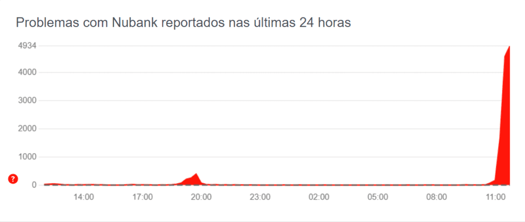 Instabilidade Nubank