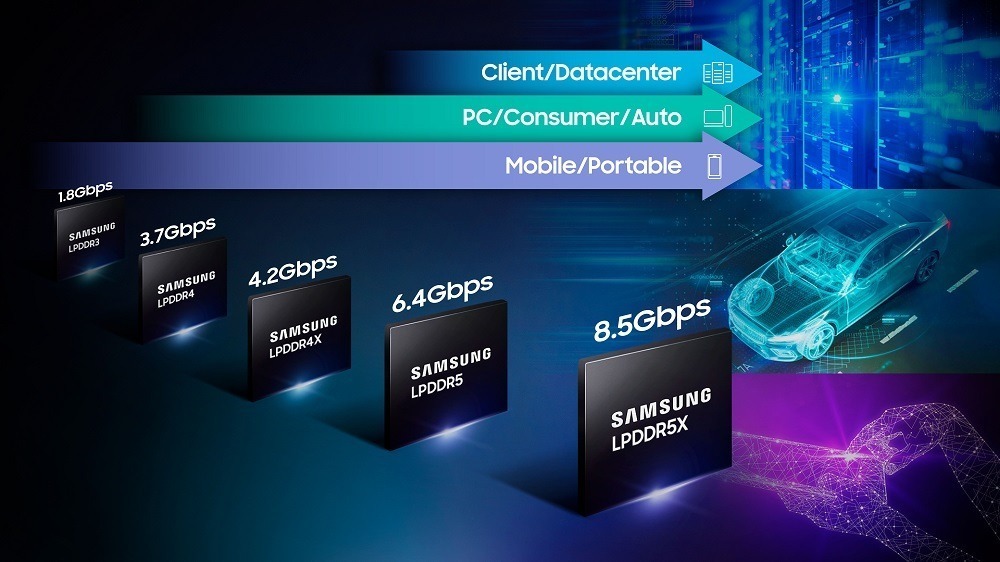 nova memória RAM LPDDR5X da Samsung