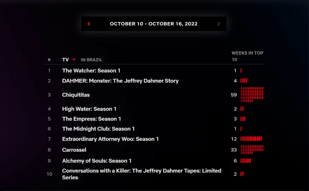 Séries Netflix - 10-10 a 16-10