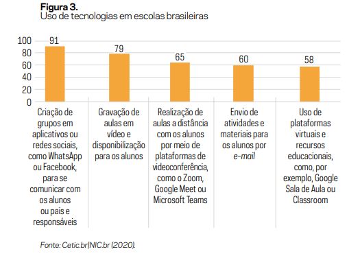 Google e Microsoft: CGI.br questiona concentração de poucos fornecedores de plataformas educacionais