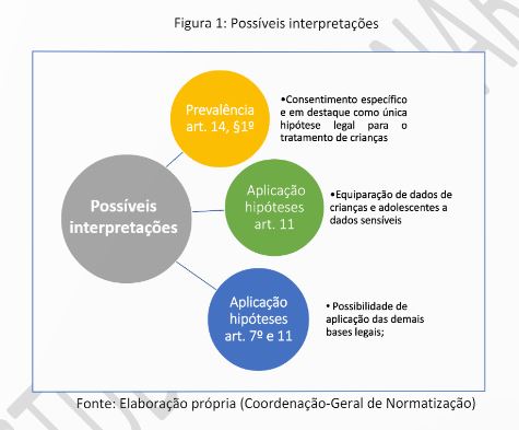 ANPD prorroga consulta pública sobre tratamento de dados de crianças e adolescentes