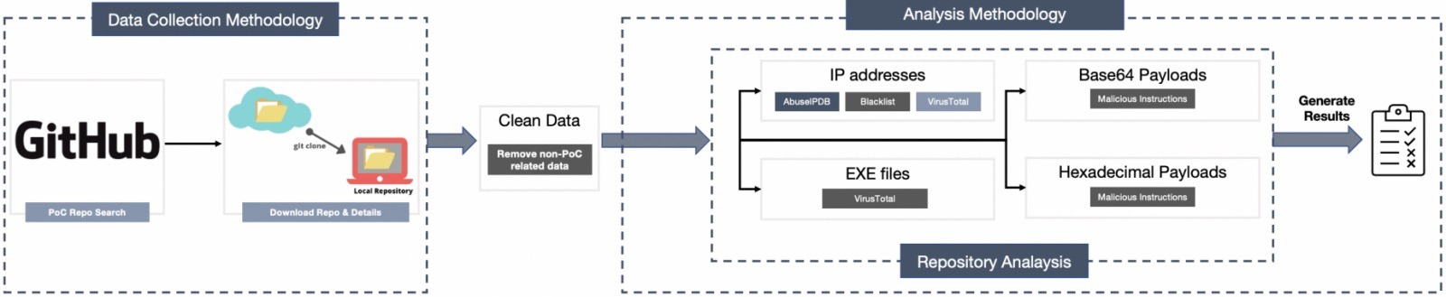 Repositórios no GitHub entregam falsos exploits de PoC com malware