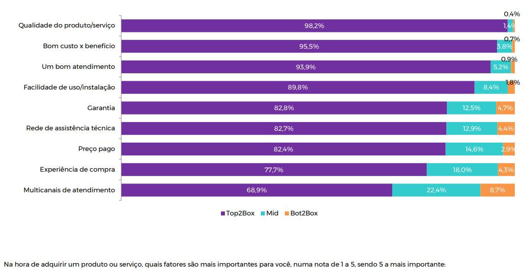 Transformação digital das empresas e o relacionamento com os clientes