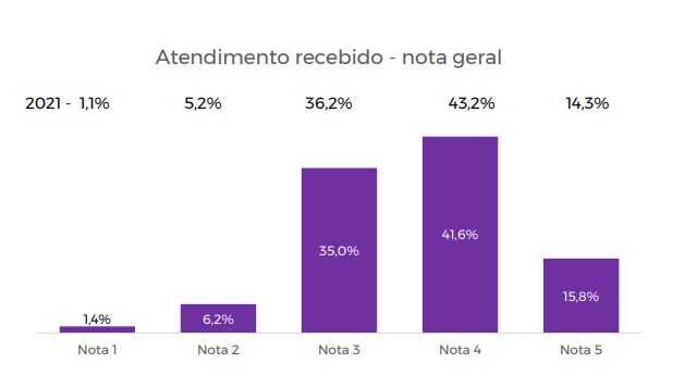 Transformação digital das empresas e o relacionamento com os clientes