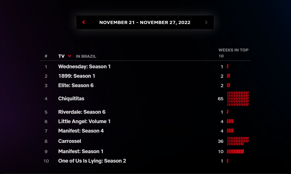 Filmes Netflix - 21-11-27-11