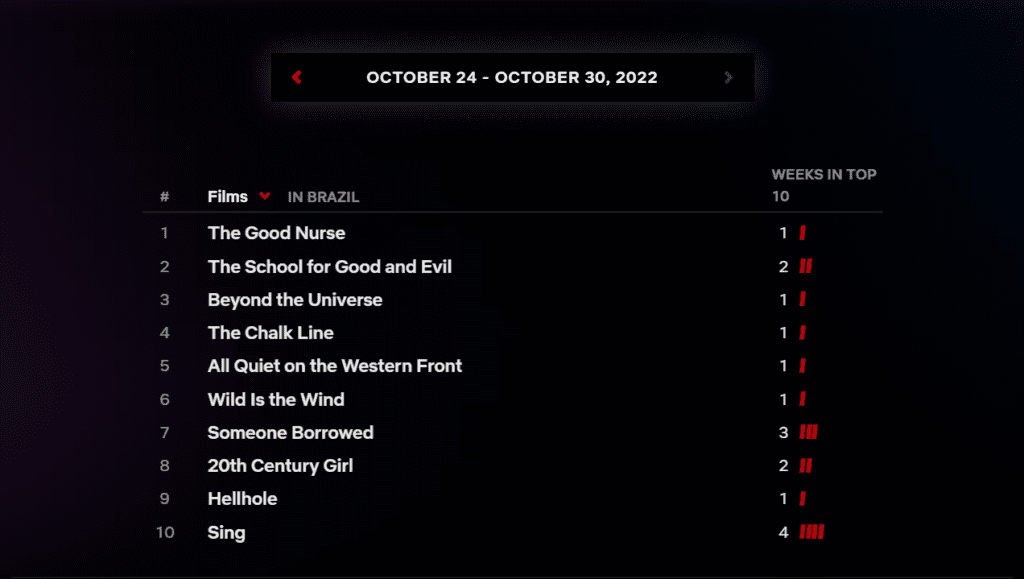 Filmes Netflix - 24-10-30-10
