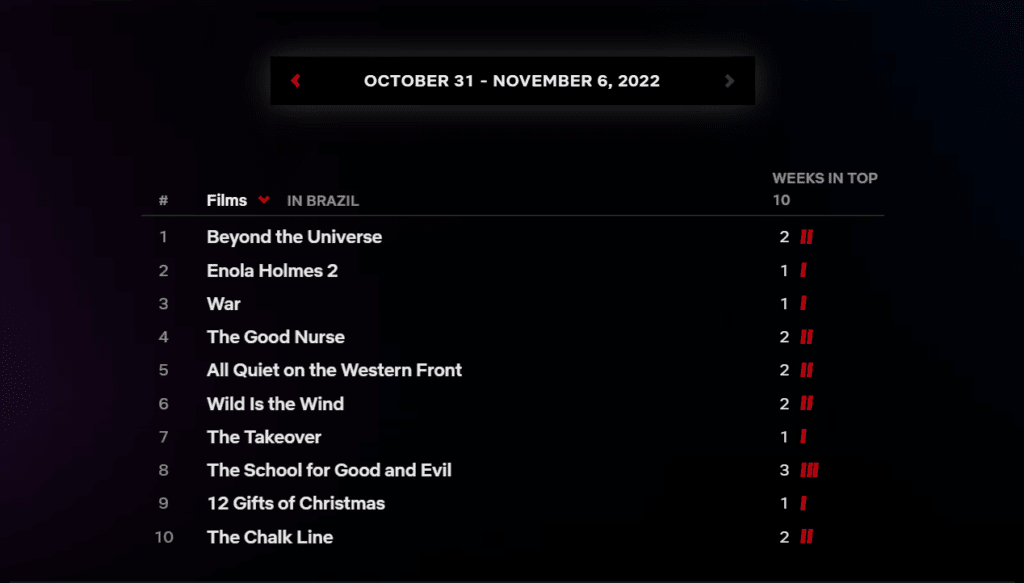 Filmes Netflix - 31-10 - 6-11