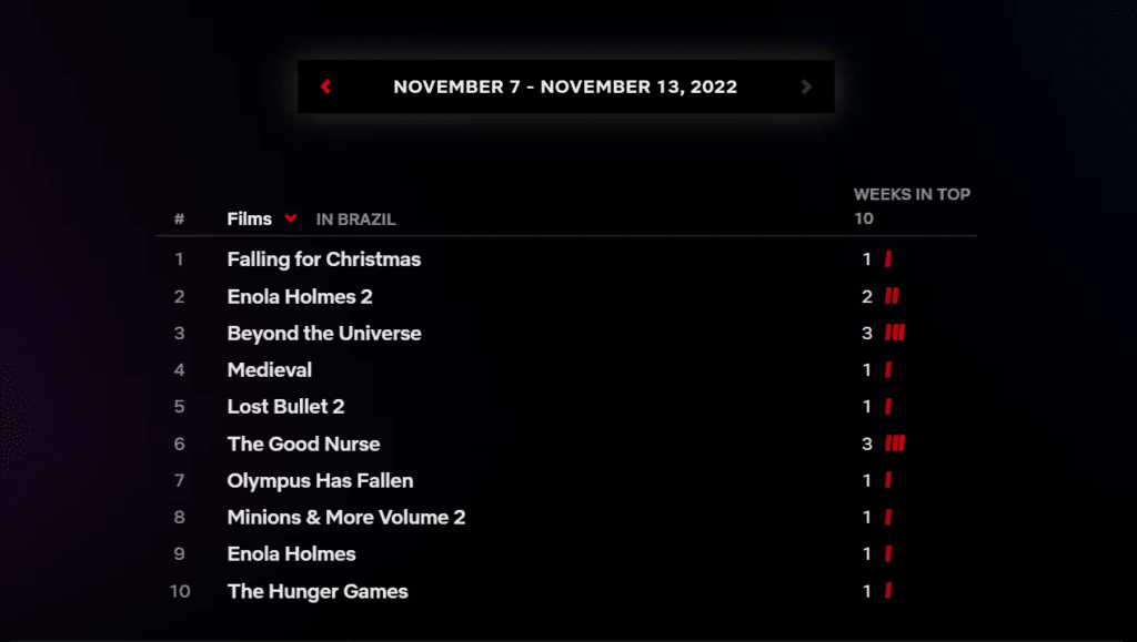 Filmes Netflix - 7-11-13-11