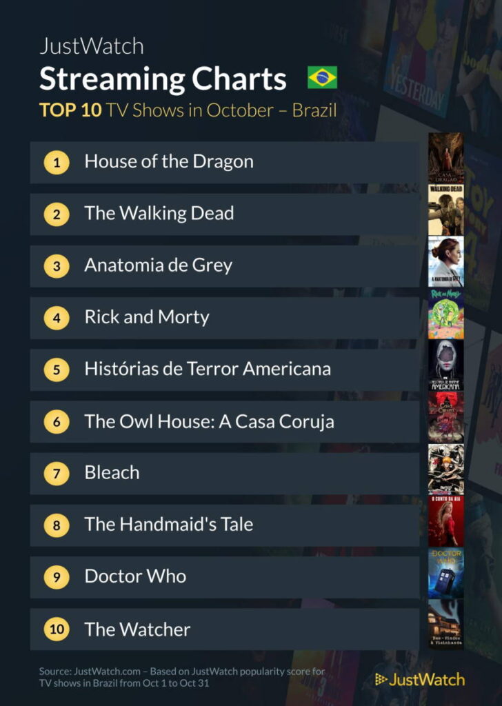 Séries mais assistidas em outubro