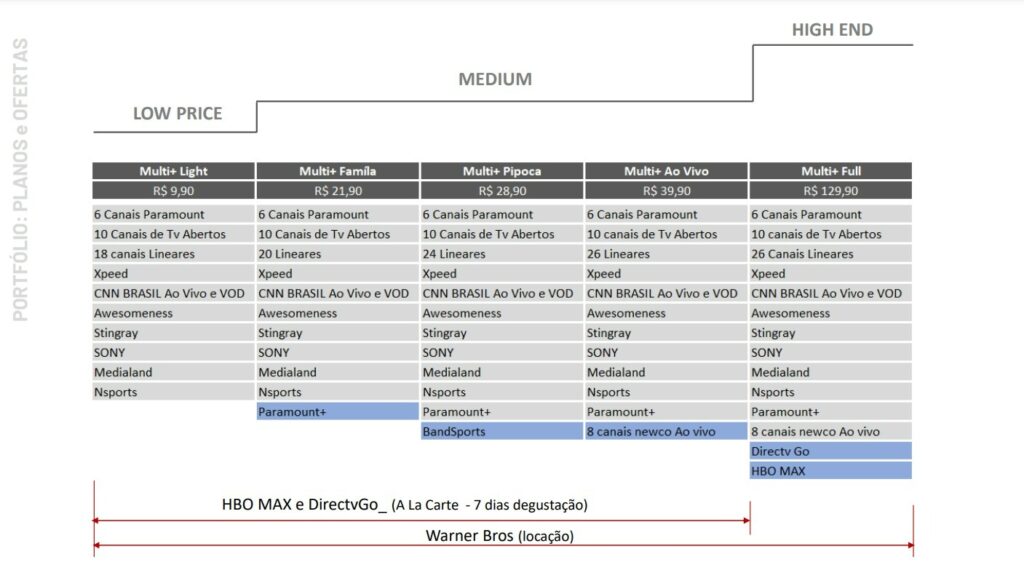 Preços do Multi+, serviço de streaming da Multi