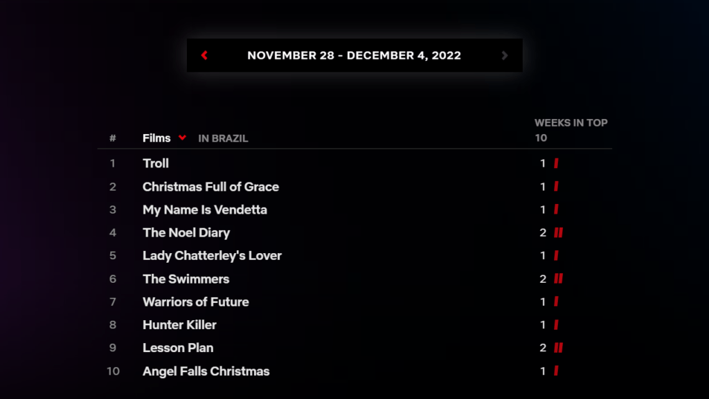 Filmes Netflix - 28-11-4-12