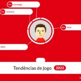 Retrospectiva 2022 do Nintendo Switch já está disponível; saiba como fazer a sua