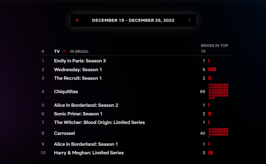 Séries Netflix - 19-12-25-12