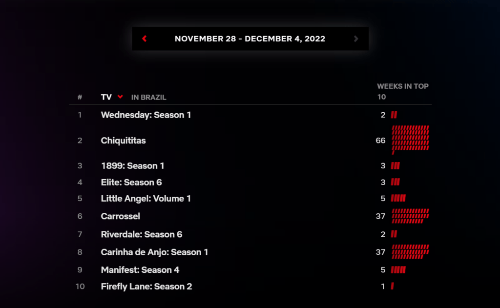 Séries Netflix - 28-11-4-12