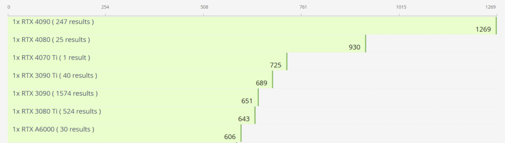 Teste benchmark RTX 4070 Ti