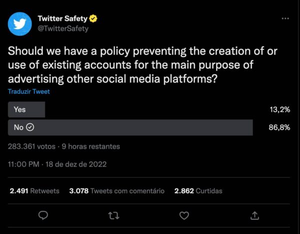 Captura de tela que mostra a enquete feita pela conta oficial do Twitter Safety, que questionava aos usuários o que eles achavam sobre proibir menções e links para contas de serviços rivais; quase 90% dos votos computados foram de pessoas que não aprovavam a prática de proibir