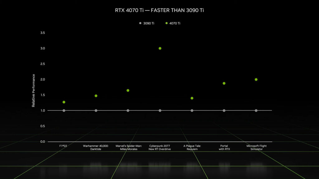 Comparativo RTX 4070 Ti