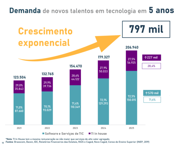 Conheça os desafios para ingressar na área de tecnologia em 2023