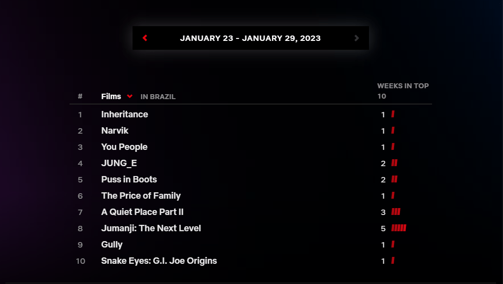 Filmes Netflix - 23-1-29-1