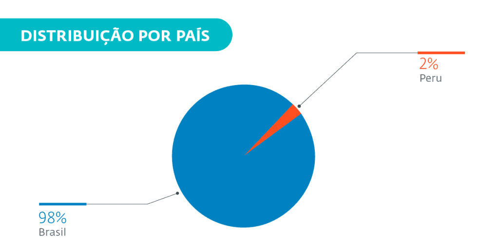 Trojan bancário se aproveita de instituições bancárias para infectar usuários de Windows no Brasil