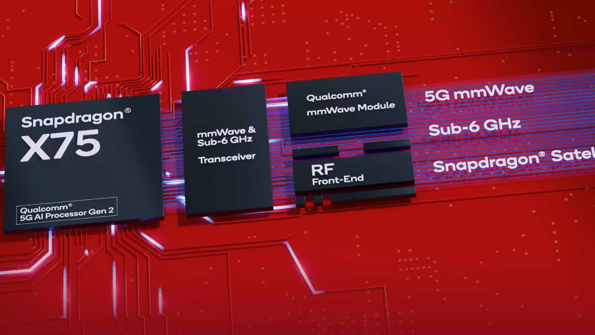 Qualcomm Snapdragon X75