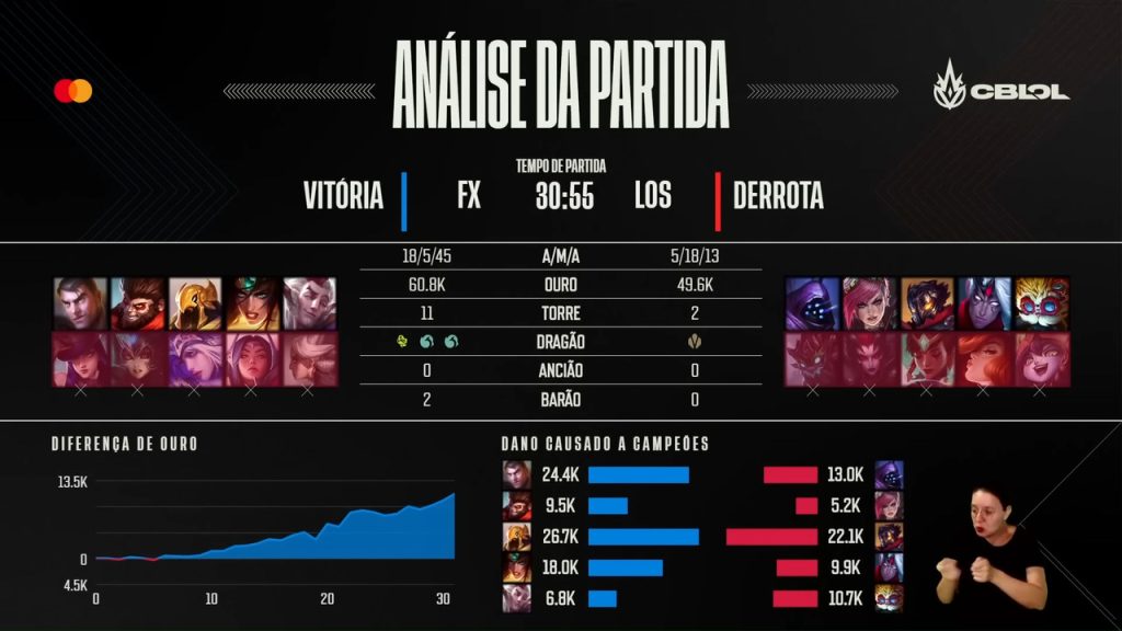 FX x LOS CBLoL 2023