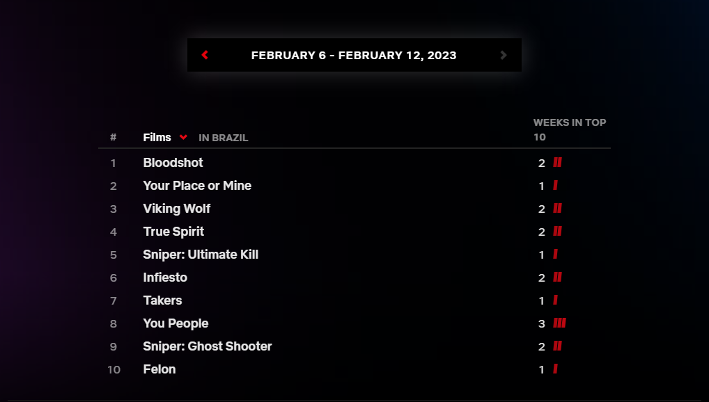 Filmes Netflix 06-02-12-02