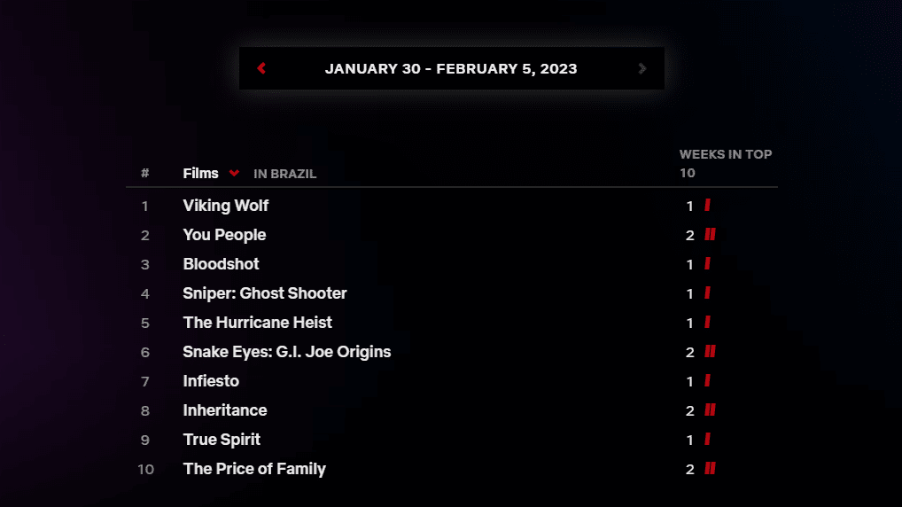 Filmes Netflix - 30-01-5-02