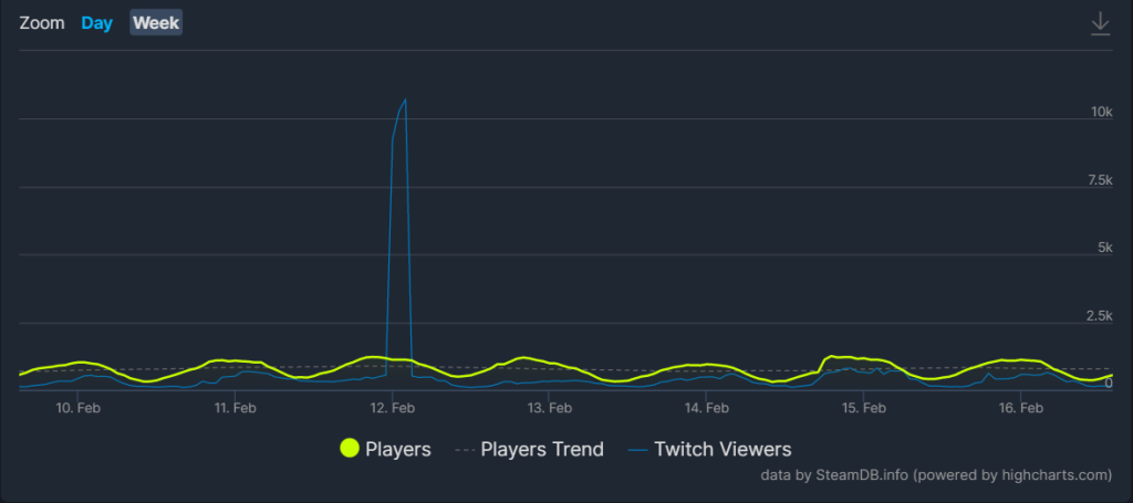 Players Multiversus