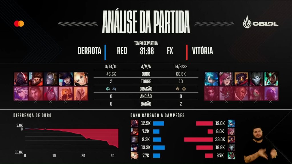 RED x FX CBLoL 2023