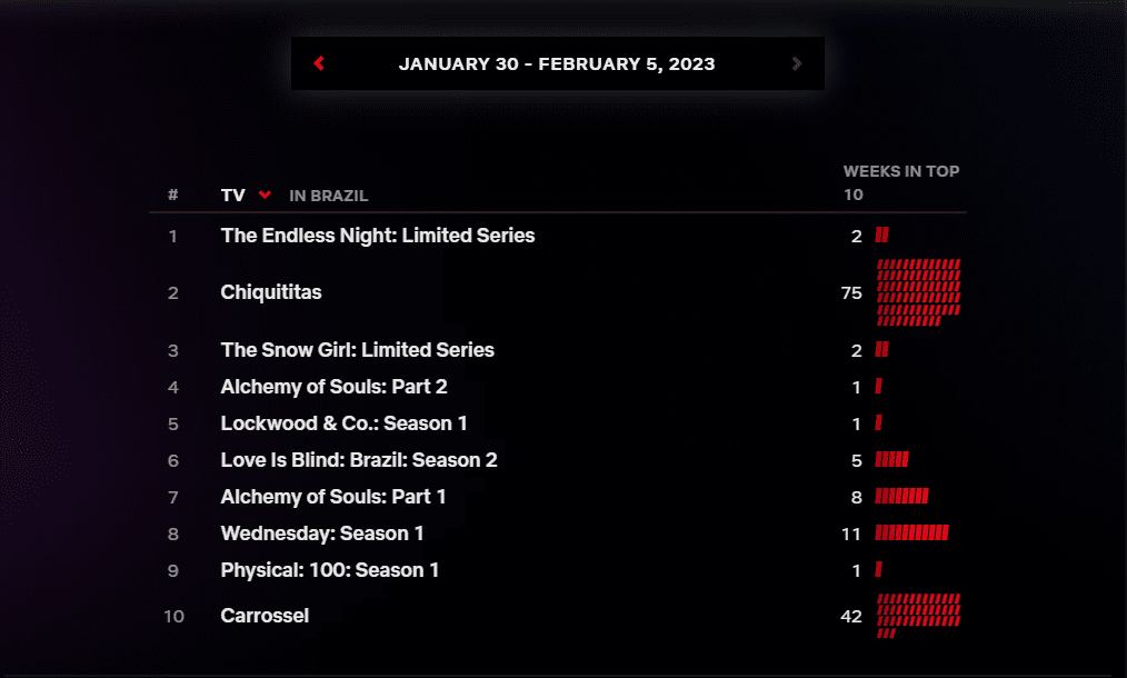 Séries Netflix 30-05-5-02