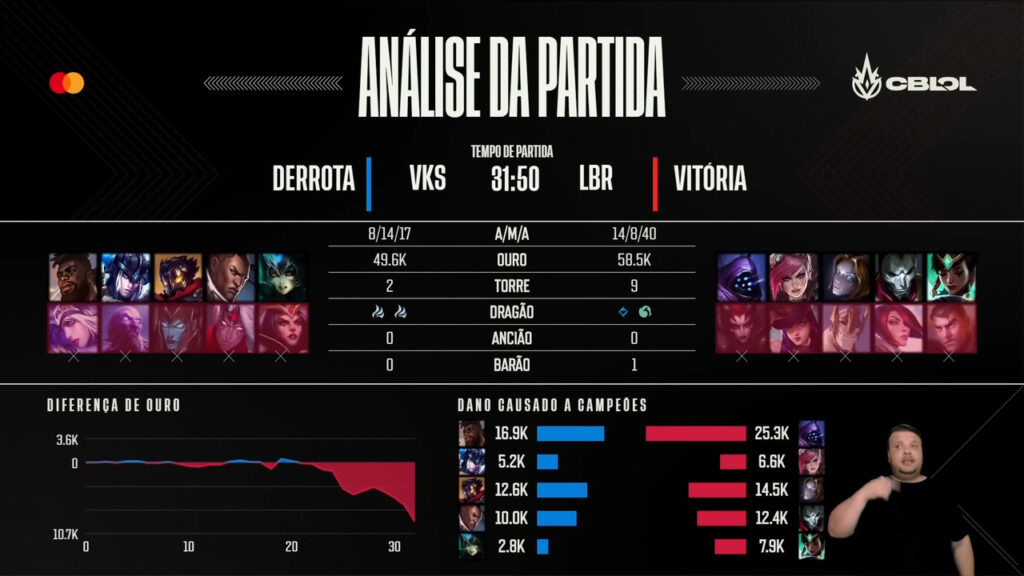 VKS x LBR CBLoL 2023