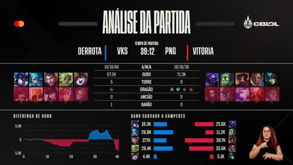 VKS x PNG - CBLoL 2023