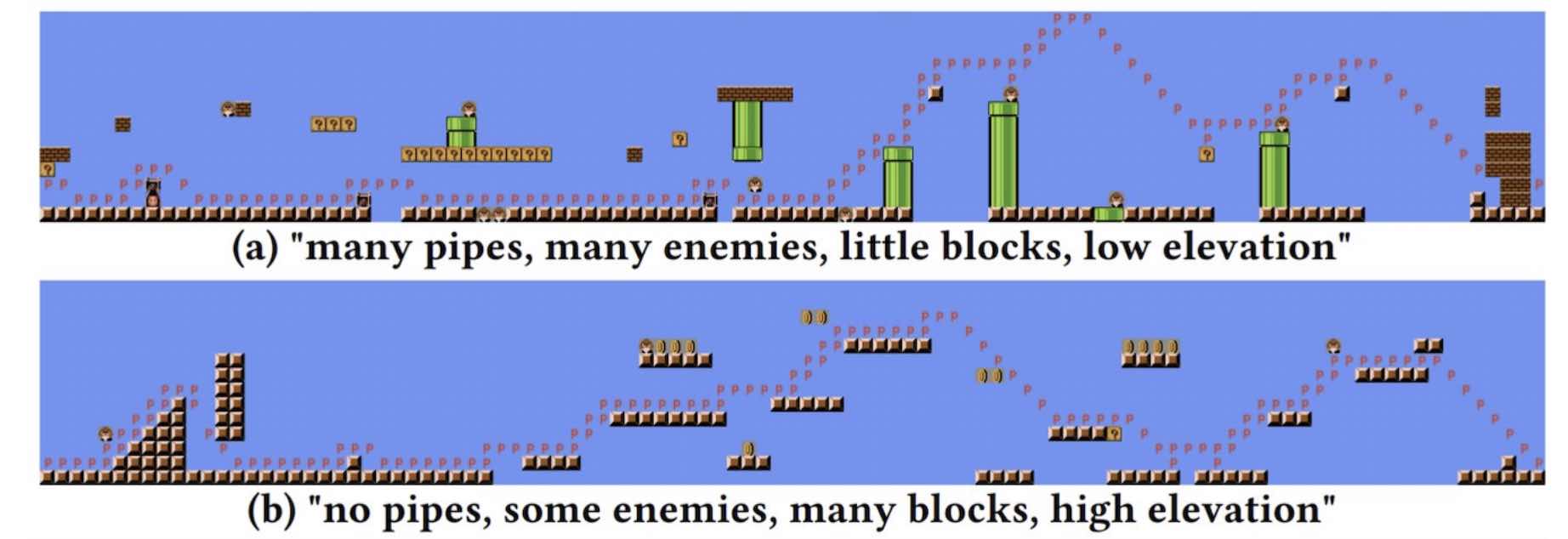 MarioGPT: inteligência artificial cria níveis infinitos de Super Mario Bros.