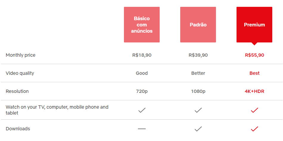 Imagem mostra guia de planos da Netflix para o Brasil