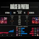 [CBLoL 2023] Confira como foi a 1ª semana de playoffs