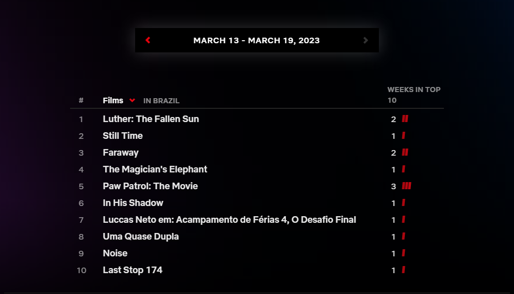 Filmes Netflix - 13-3-19-3